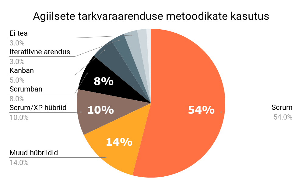 Kanban vs Scrum